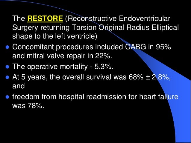Heart Transplant